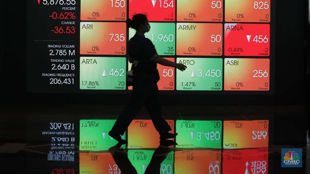 IHSG Merana Saham Bank Raksasa Terjerembab 1 IHSG Merana Saham Bank Raksasa Terjerembab