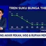 The Fed Guncang Dunia Rupiah Kena Imbas