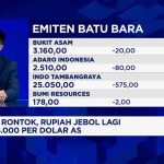 Strategi Cuan Saat Rupiah dan IHSG Anjlok