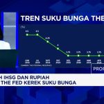 Dunia Gemetar The Fed Kerek Suku Bunga
