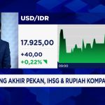 Waspada Rupiah Terancam Tembus Rp 18000