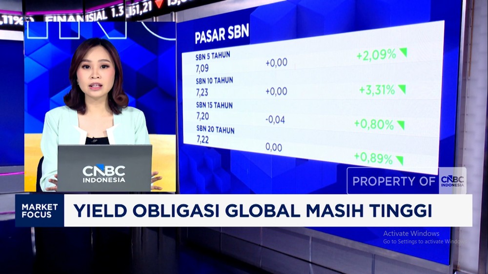 Kejutan Pasar IHSG Melesat Rupiah Menguat Tajam