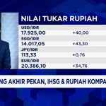 Dolar Menguat IHSG Terpuruk Rupiah Terancam