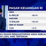 Rupiah Terjun Bebas IHSG Ikut Merana