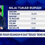 Harga Minyak Melejit Rupiah Terancam Bahaya