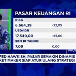 Emas Bikin Kejutan Pasar Modal RI Bergetar