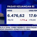 Awas Rupiah Goyang The Fed Siap Menggila