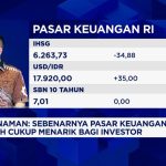 Suku Bunga AS Naik Rupiah Terancam