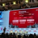 Strategi Besar Danantara Menuju IPO 2029
