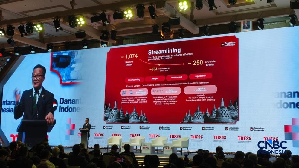 Strategi Besar Danantara Menuju IPO 2029