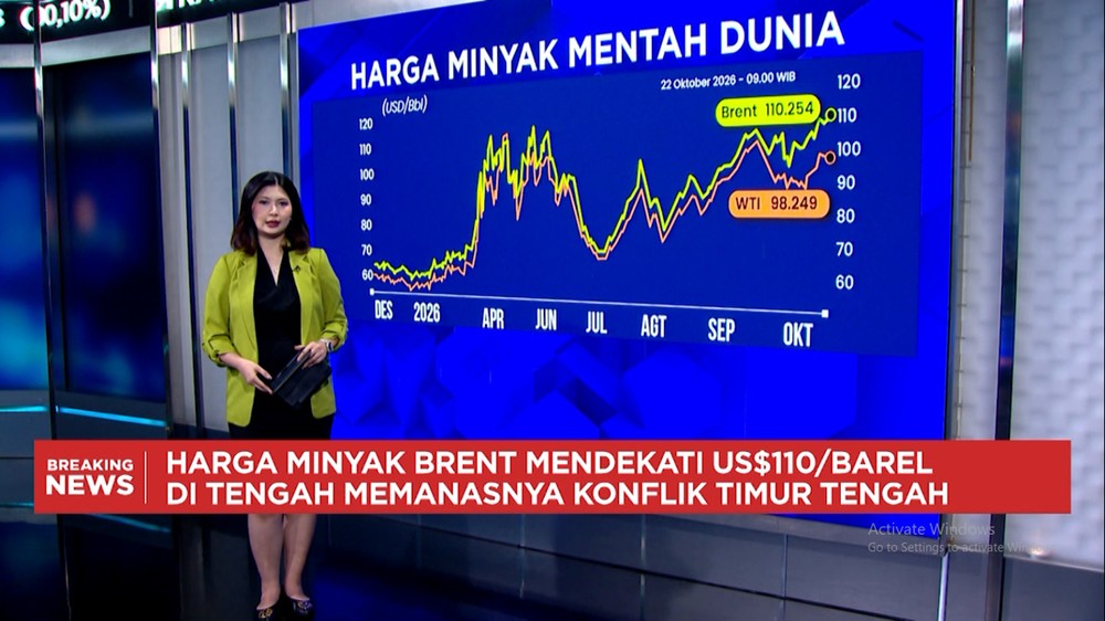 Misteri Harga Minyak Melonjak Tajam