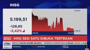 Pasar Saham dan Rupiah Terjun Bebas