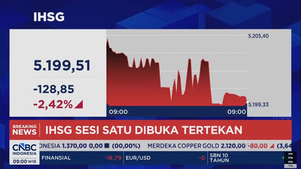 Pasar Saham dan Rupiah Terjun Bebas