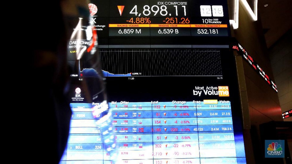 Saham BUMN Melaju Kencang Kawal IHSG