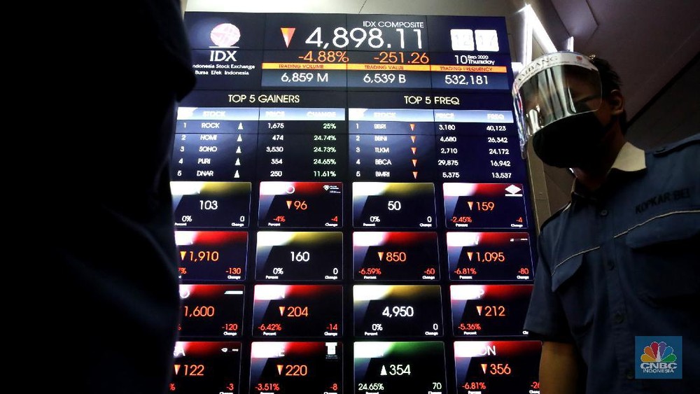Haluan News 3 IHSG Merah Asing Kabur Rp204 Miliar