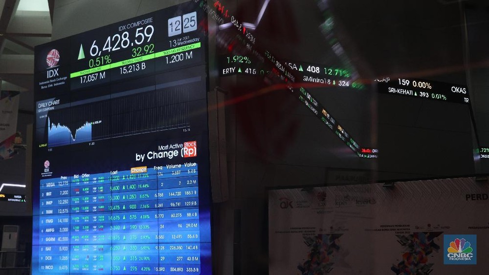 IHSG Melaju Kencang di Akhir Pekan 1 IHSG Melaju Kencang di Akhir Pekan