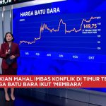 Gejolak Timur Tengah Picu Harga Komoditas Melambung