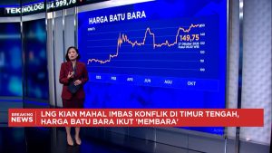 Gejolak Timur Tengah Picu Harga Komoditas Melambung