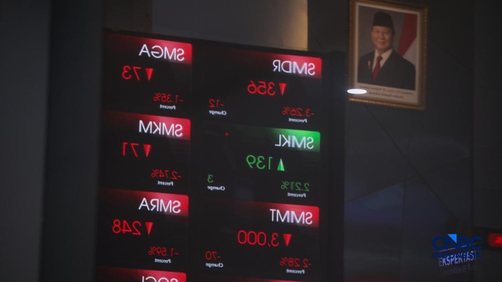 IHSG Terjun Bebas Akibat Tekanan Global