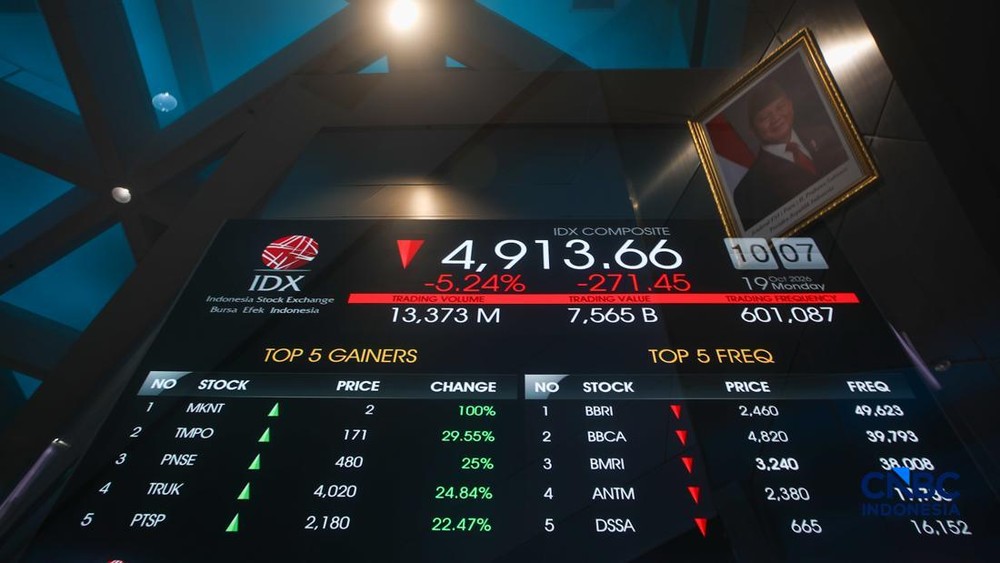 IHSG Melaju Kencang di Sesi Pertama 1 IHSG Melaju Kencang di Sesi Pertama