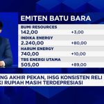 Prediksi Nasib Rupiah dan IHSG
